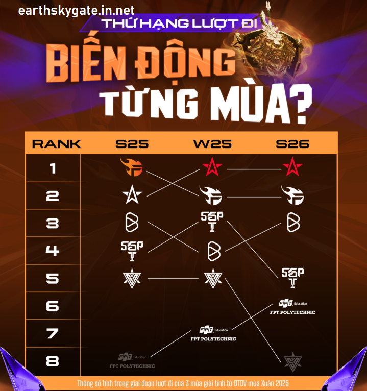 THỨ HẠNG LƯỢT ĐI BIẾN ĐỘNG TỪNG MÙA, AI THĂNG HOA, AI CHỆCH NHỊP? 2 bien dong cua thu hang luot di